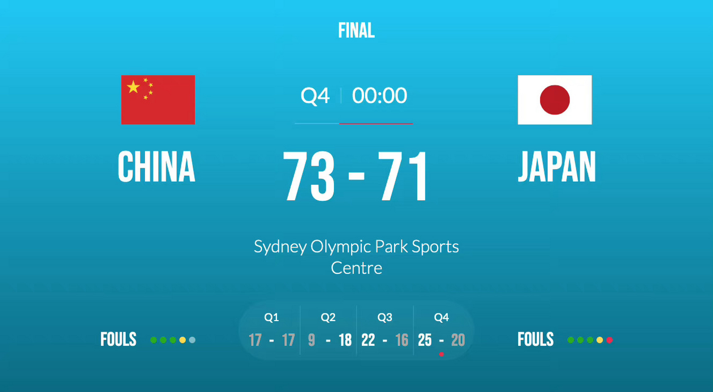 亚洲杯决赛成绩揭晓,新冠状病毒影响赛事的简单介绍 亚洲杯决赛成绩揭晓,新冠状病毒影响赛事的简单介绍