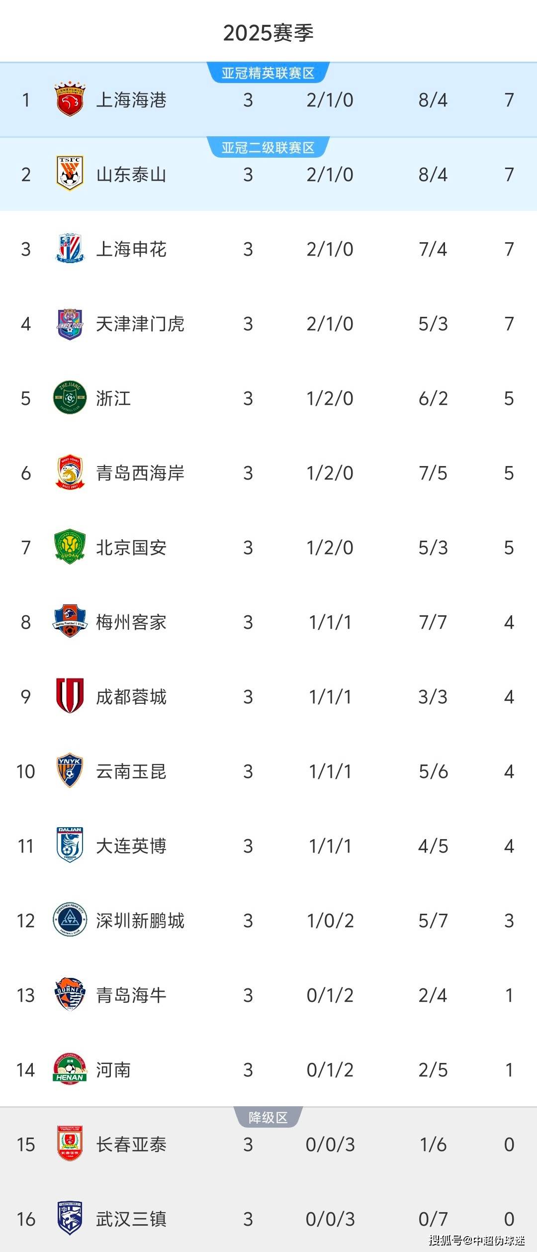 爱游戏体育-广州恒大凭借进球差距领先积分榜