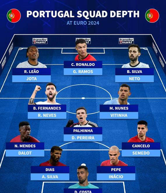 克罗地亚不敌葡萄牙,罗纳尔多率队晋级 克罗地亚不敌葡萄牙,罗纳尔多率队晋级