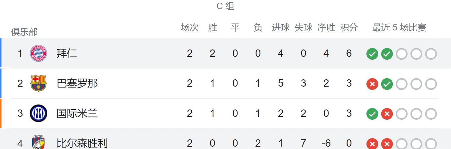 爱游戏官方-拜仁慕尼黑主场再获胜利，领跑积分榜