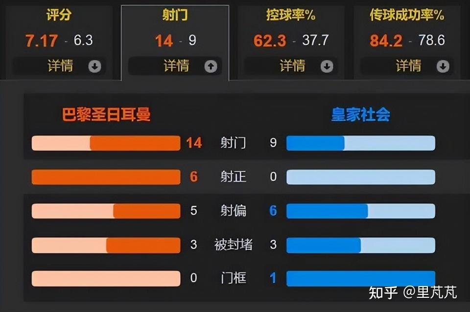 包含巴黎圣日耳曼主场大胜南特,继续领跑积分榜的词条 包含巴黎圣日耳曼主场大胜南特,继续领跑积分榜的词条