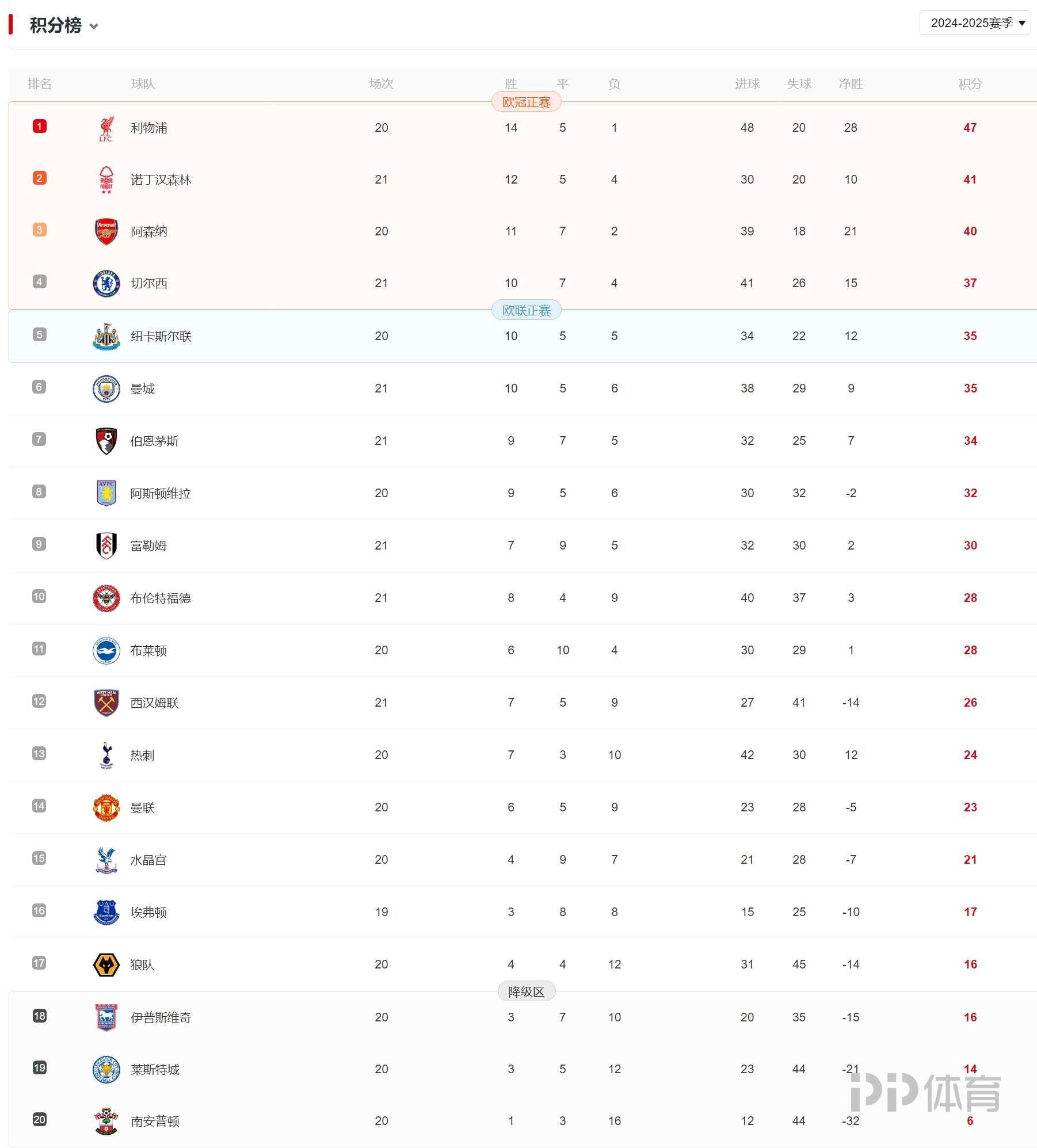 爱游戏官方-包含热刺比分惊险获胜，继续领跑积分榜的词条