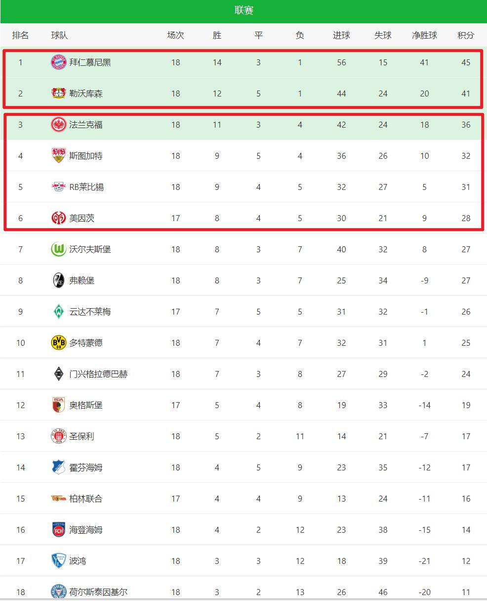 关于沃尔夫斯堡击败对手实现三连胜的信息