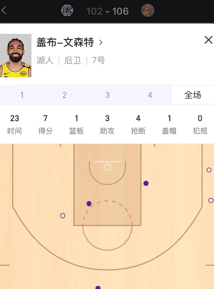 爱游戏APP-湖人连胜蒙上阴影，球队外线表现成为短板