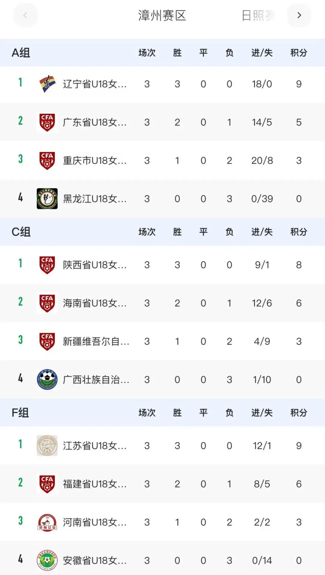 关于中国足球联赛最新比赛结果引爆体育圈话题的信息 关于中国足球联赛最新比赛结果引爆体育圈话题的信息