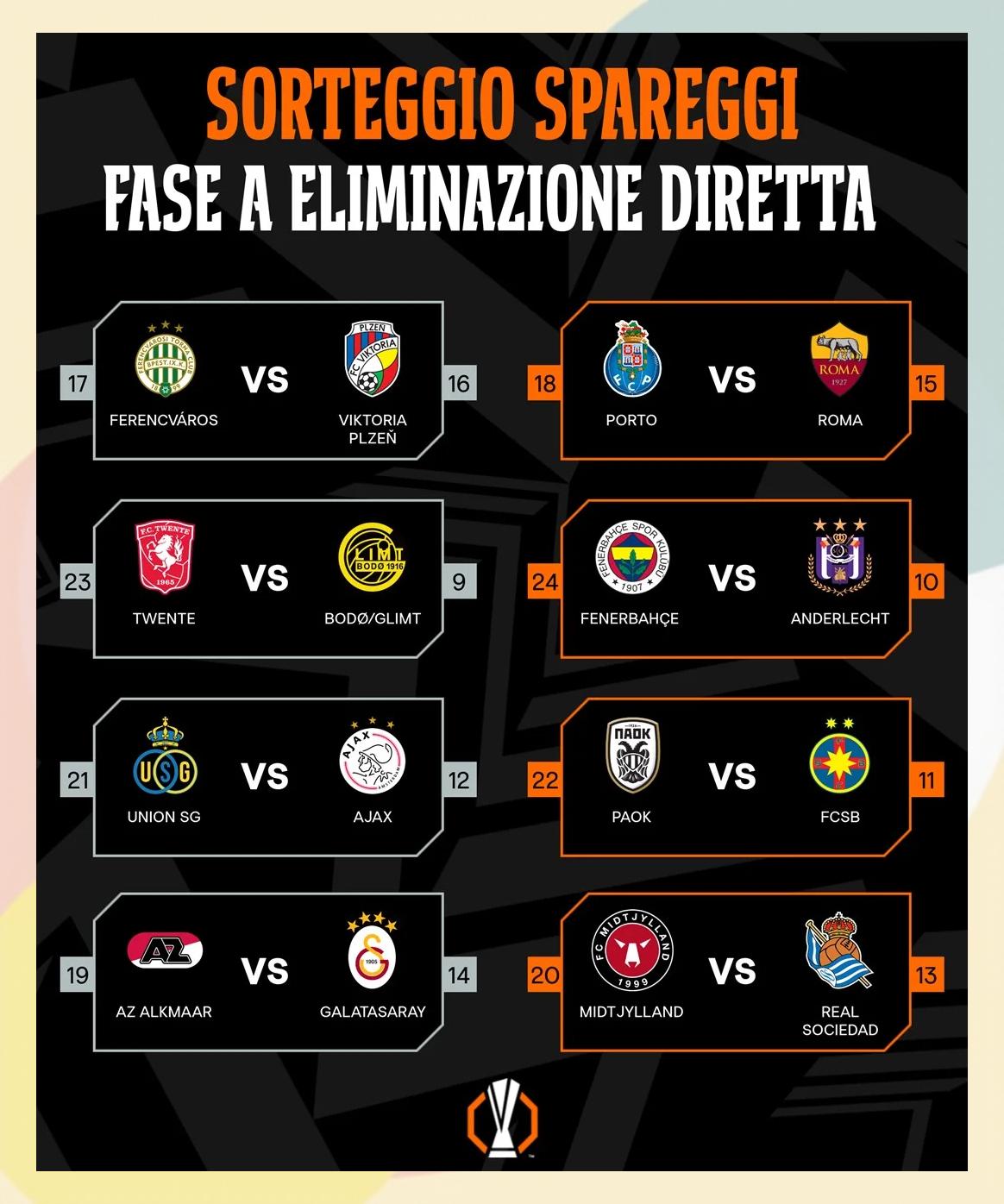 欧联杯资格赛将拉开序幕被看好的球队排名有所下滑