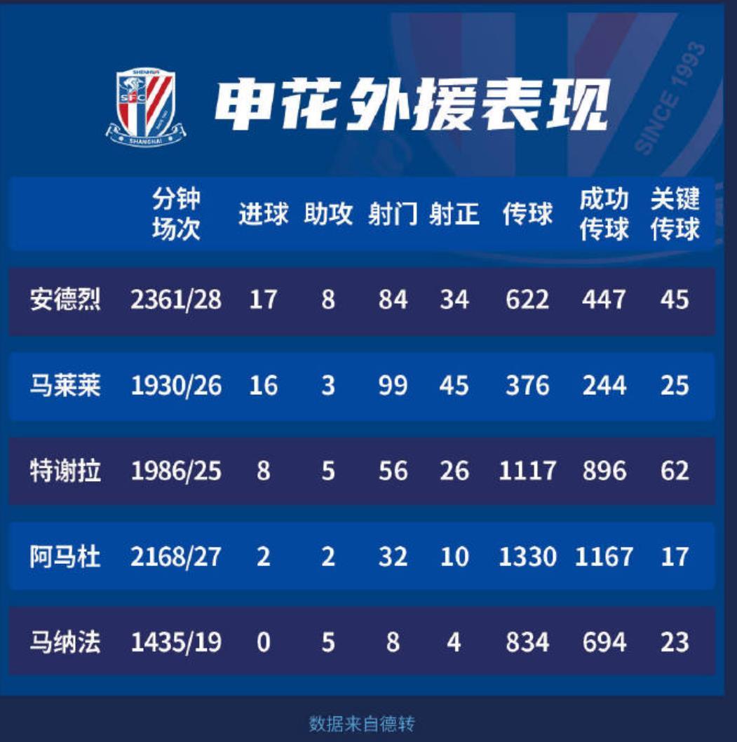 爱游戏官方入口-上港客场逆转申花，继续保持领跑